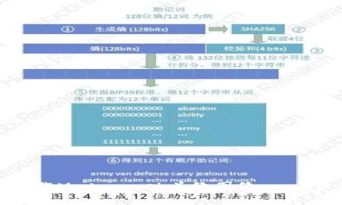 如何制作Metamask头像图像：一步步指南