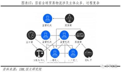 小狐狸钱包发币的相关信息解析
