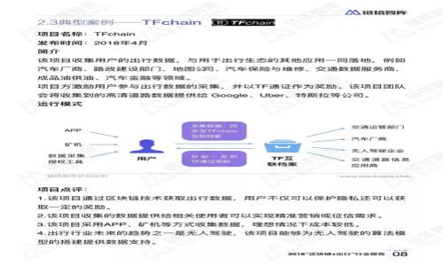 深入解析MetaMask签名授权：安全与便捷的区块链交互