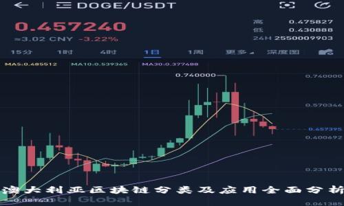 澳大利亚区块链分类及应用全面分析