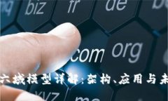 区块链六域模型详解：架