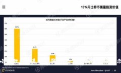 小狐狸钱包是否是骗局？