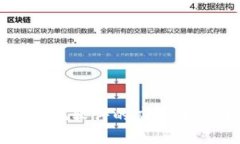 区块链系统软件的应用及