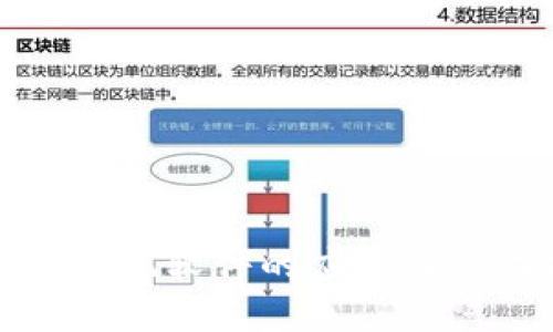 区块链系统软件的应用及潜力探讨