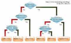 如何将MetaMask钱包链接到