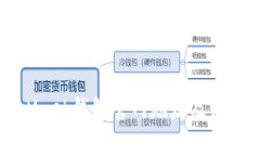 MetaMask钱包官网地址及使用