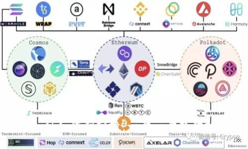 Metamask如何刷空投：一步一步教你抓住机会