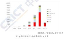 招商银行区块链专利分析