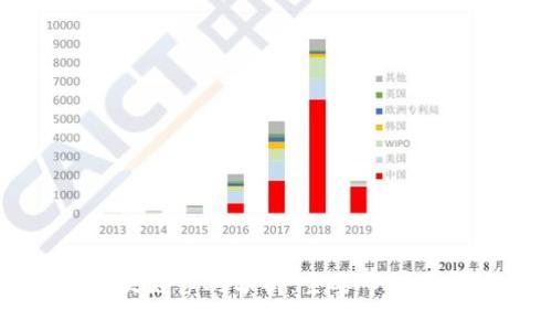招商银行区块链专利分析：主要专利及其应用前景