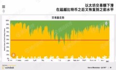 MetaMask钱包手机APP使用指南