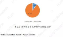 小狐狸钱包与TP钱包的区别