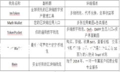 小狐狸钱包如何接收ETH：