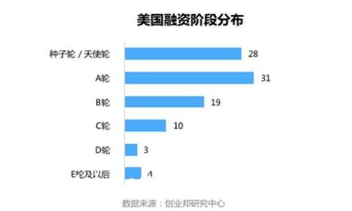 如何使用MetaMask特效提升您的区块链体验