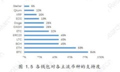 百度投资的区块链项目概