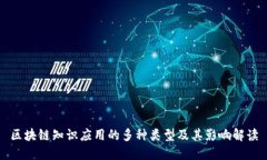 区块链知识应用的多种类