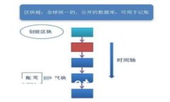 如何在苹果设备上使用M