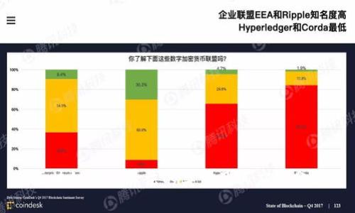 区块链两种算法的类型及其应用分析