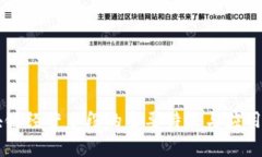 区块链经营手段的主要特
