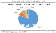 区块链应用公司全解析：