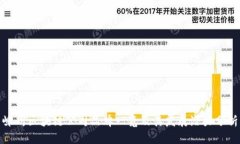 嵊州区块链公司品牌一览