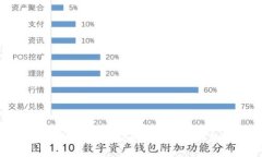 如何将欧易与MetaMask连接：