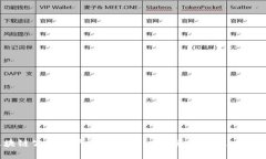  区块链公司破产计划揭秘