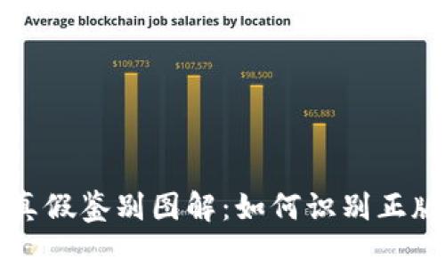 小狐狸钱包真假鉴别图解：如何识别正版与假冒产品
