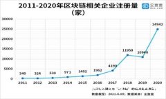 2023年值得关注的区块链羊