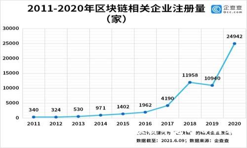 2023年值得关注的区块链羊毛项目列表