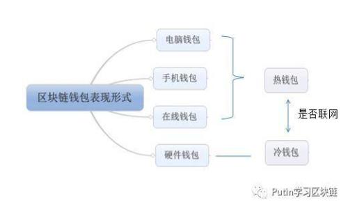 为什么小狐狸钱包导入私钥总是提示错误？
