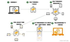 我国区块链公司有哪些？