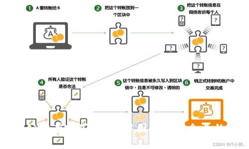 我国区块链公司有哪些？探索中国区块链企业的机遇与挑战