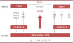 中国区块链专利技术领先