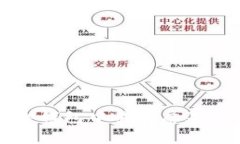 : 如何在小狐狸钱包中截取