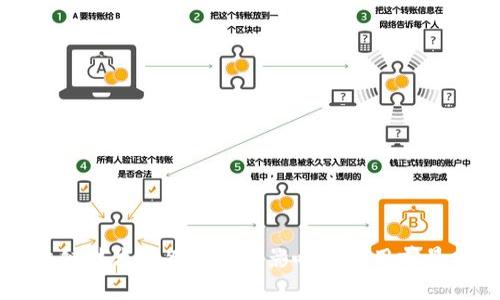区块链技术对各行业的影响与应用前景分析