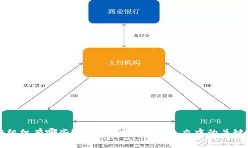 区块链组织有哪些？全面解读区块链生态中的关键参与者