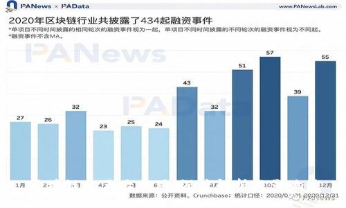 区块链的五大作用：深度解析及影响力