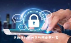 区块链技术相关的概念股