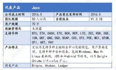 手把手教你注册MetaMask：轻
