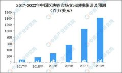如何在MetaMask中导入已有账