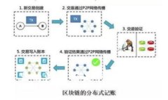 小狐狸钱包里的浏览器是