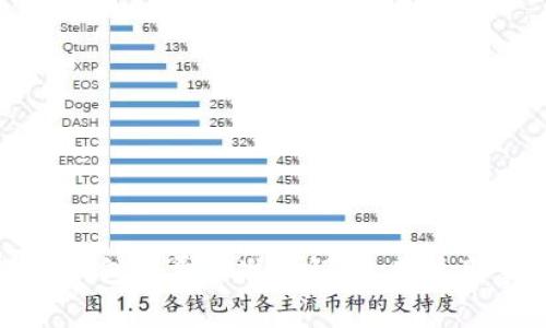 bias小狐狸钱包收费标准详解，使用注意事项与技巧