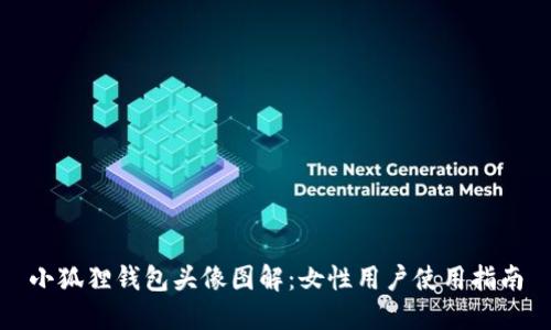 小狐狸钱包头像图解：女性用户使用指南