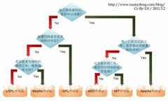 区块链网核心技术揭秘：