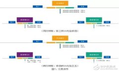 小狐狸钱包最新视频资源