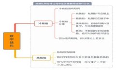 小狐狸钱包是否支持ETC？