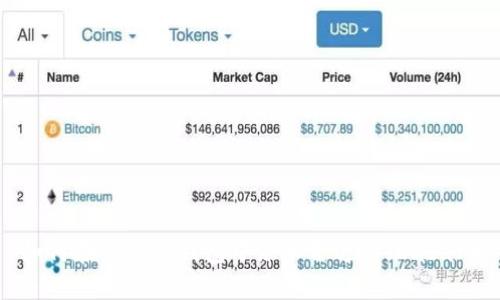 如何在小狐狸钱包中添加雷达币（Radar）