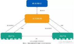 国内怎样注册小狐狸钱包