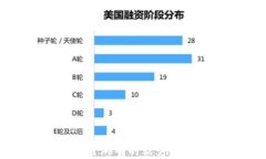 开发区块链游戏的软件推