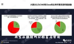 北京区块链网站推荐与分